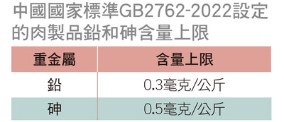 2款樣本檢出塑化劑DBP