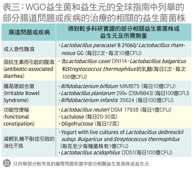 WGO的益生菌和益生元的全球指南