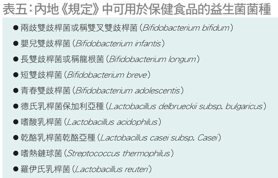 內地《規定》中可用於保健食品的益生菌菌種