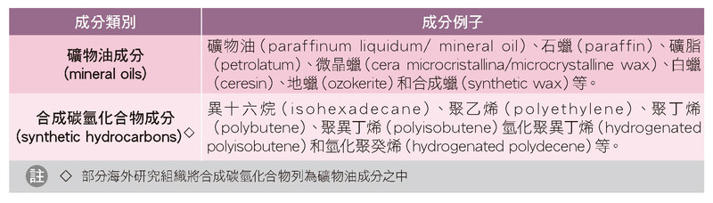 成分類別及成分例子