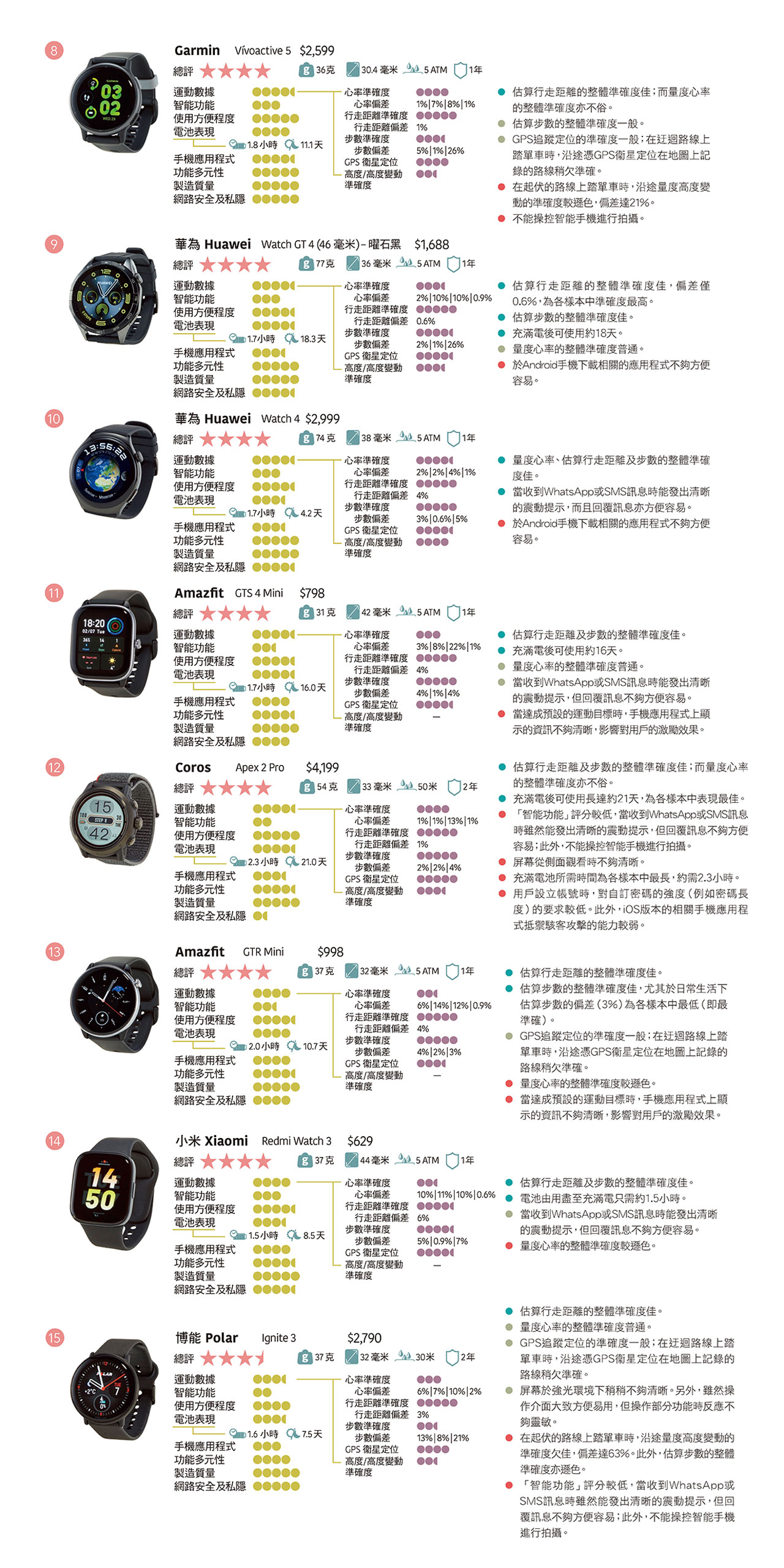 测试样本及结果