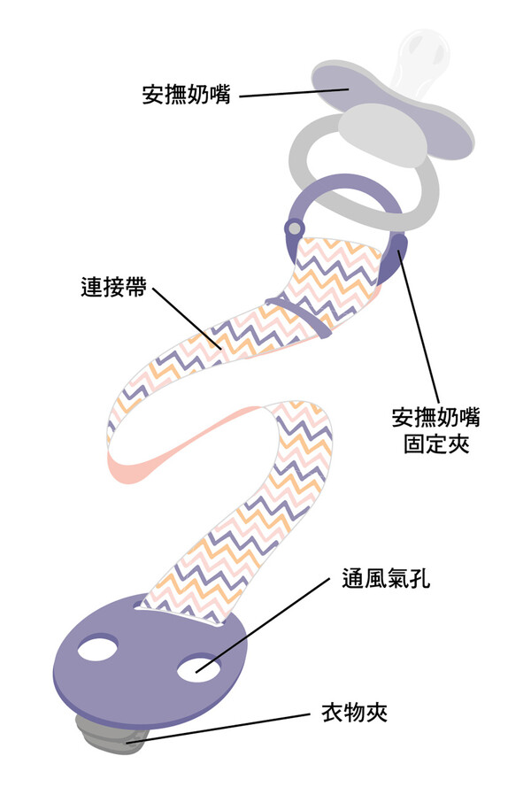 安撫奶嘴夾簡介