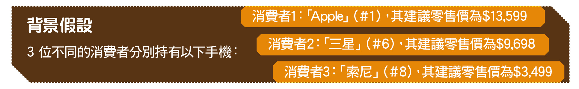 延长保用计划 VS 保外逐次维修