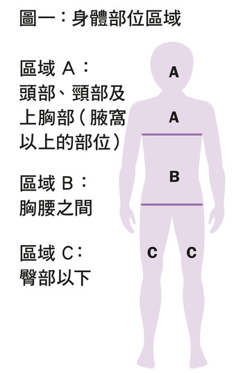 5款綁帶未符標準