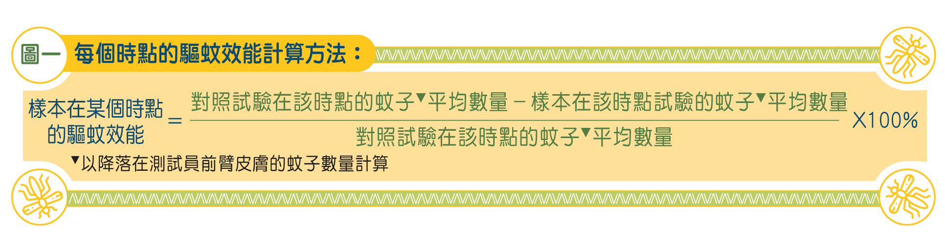 每個時點的驅蚊效能計算方法見圖一。