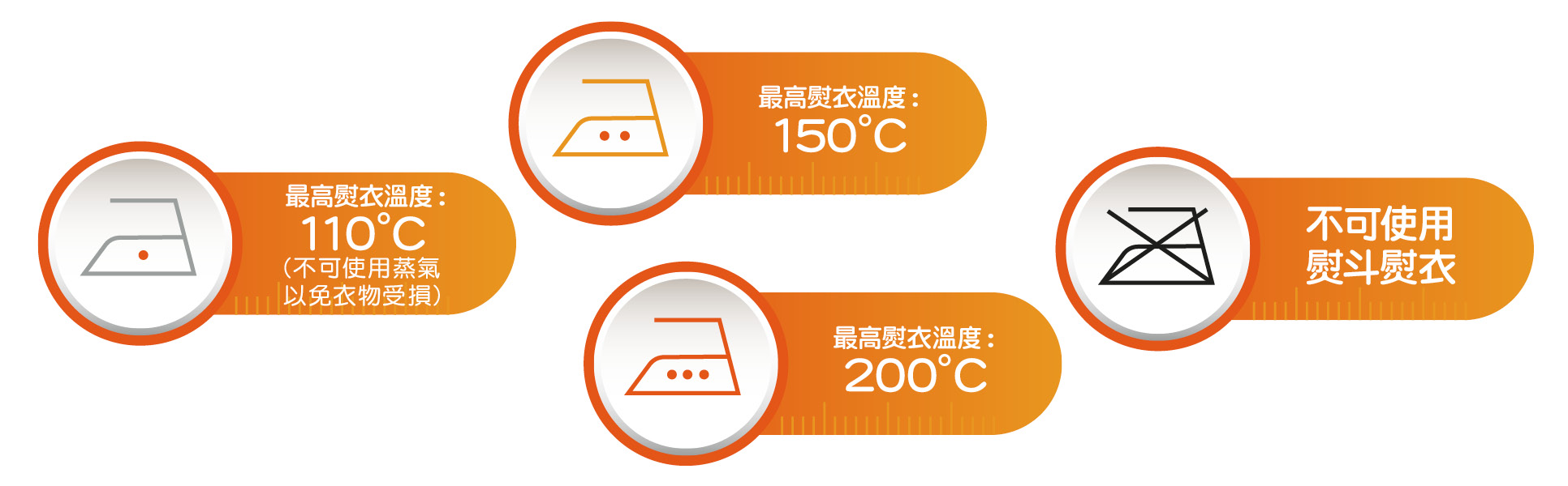 有關熨衣的衣物護理標誌