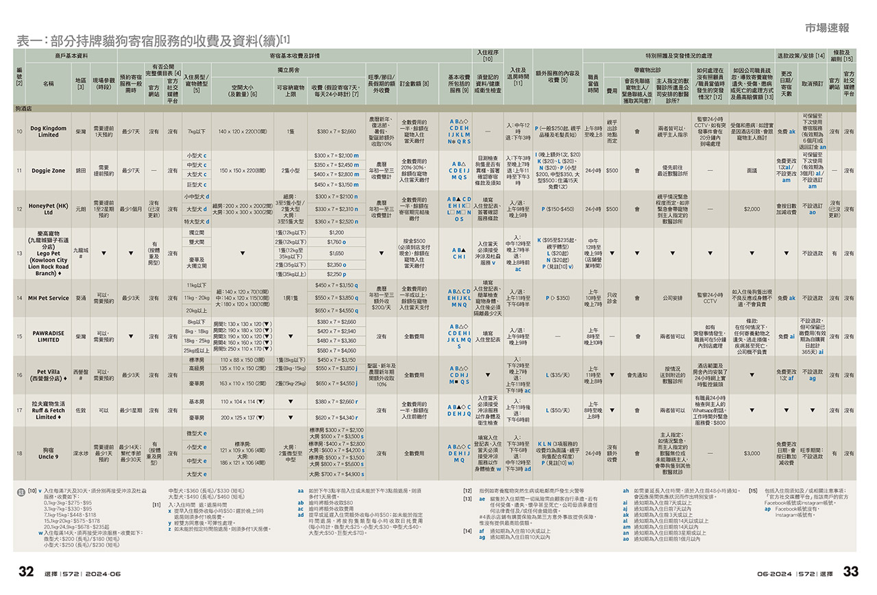 服務及收費比較