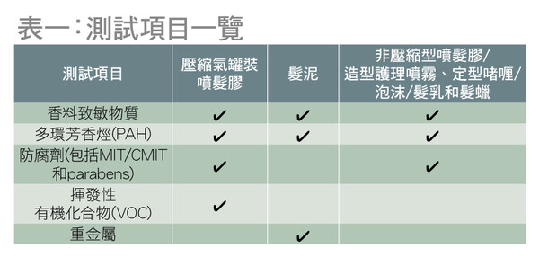 測試項目