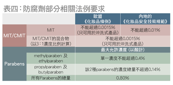 表四