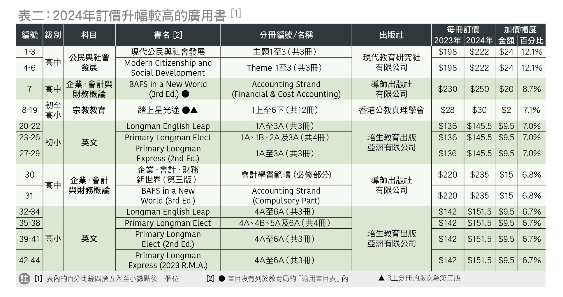 廣用書價