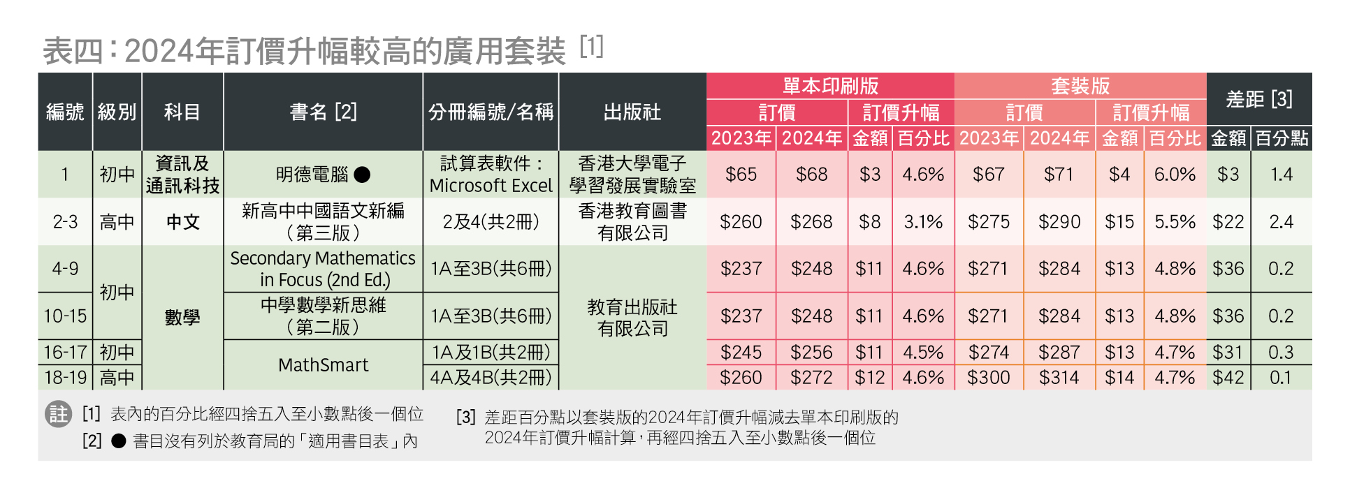 廣用書價