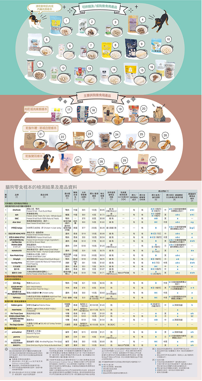 样本比较