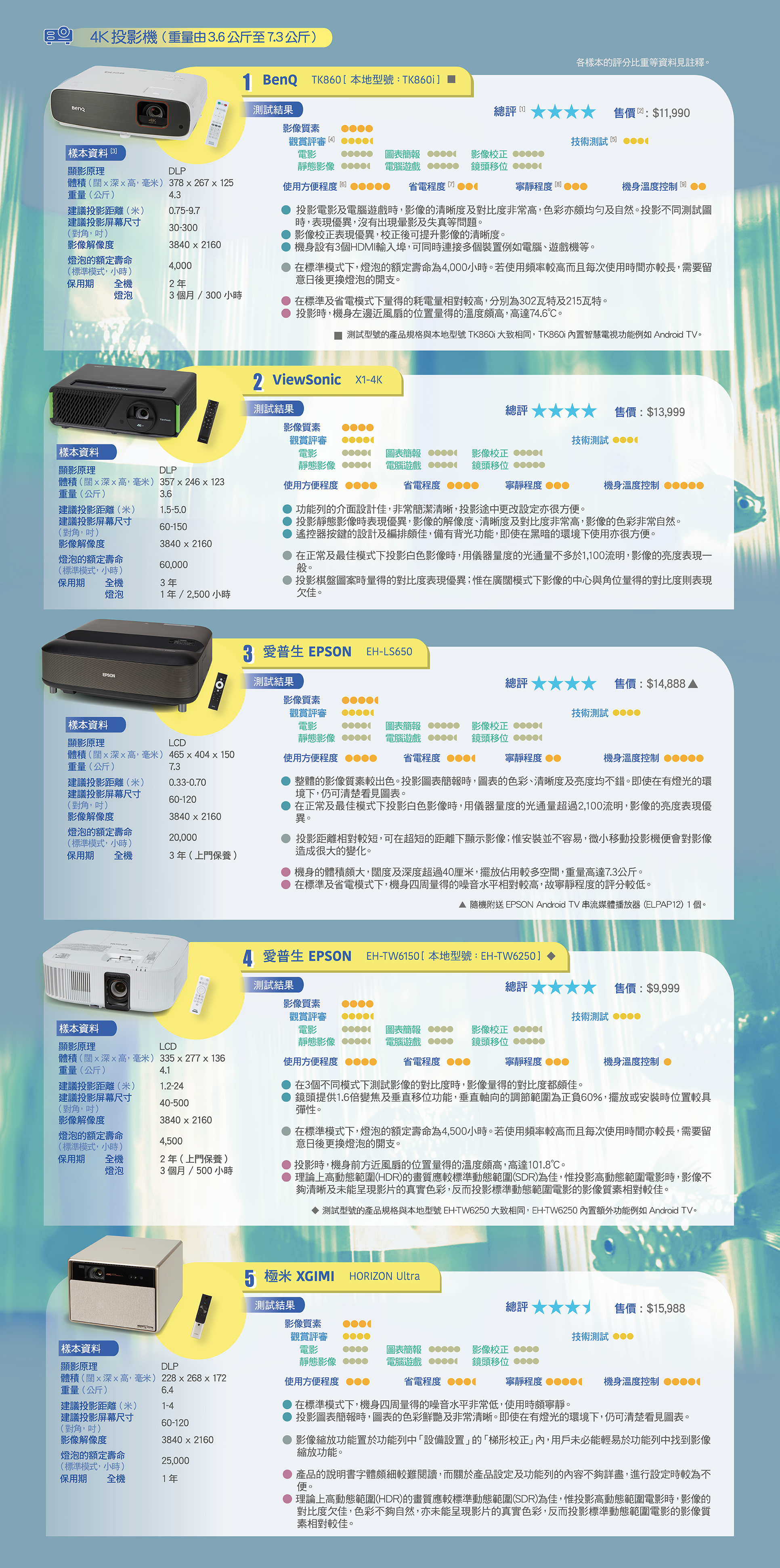 4K投影机 (重量由3.6公斤至7.3公斤)