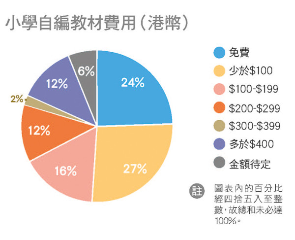 自编教材