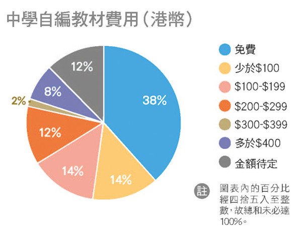 自編教材