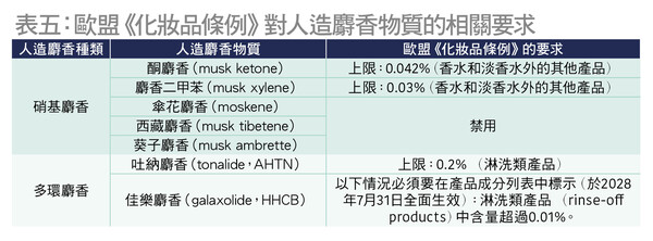 人造麝香物質 