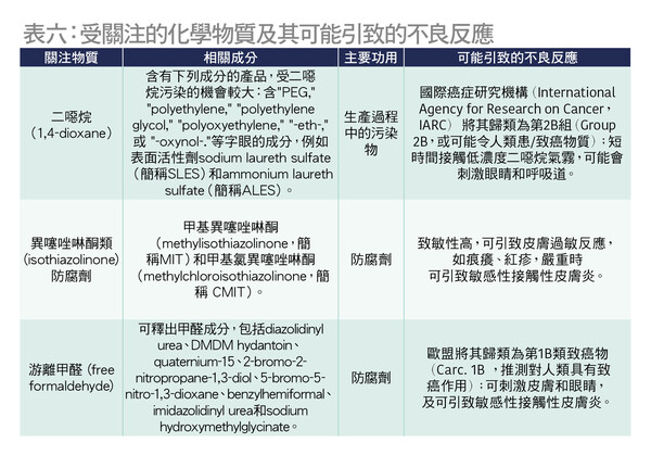 全部樣本沒有檢出游離甲醛 