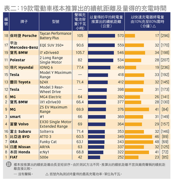 車身及整體設計