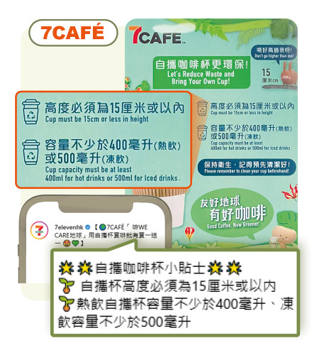 「7-Eleven - 7CAFÉ」在其社交媒體平台及部分出售即製咖啡的分店內張貼有關自攜杯容量和高度的清晰指引，讓消費者獲得充分資訊。