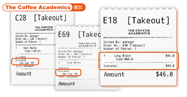 於「The Coffee Academics」3次實試中，2間分店的職員有主動提供使用自攜杯優惠；然而，在另1次實試，職員向實試員收取飲品的正價，並表示公司沒有提供使用自攜杯的相關優惠。