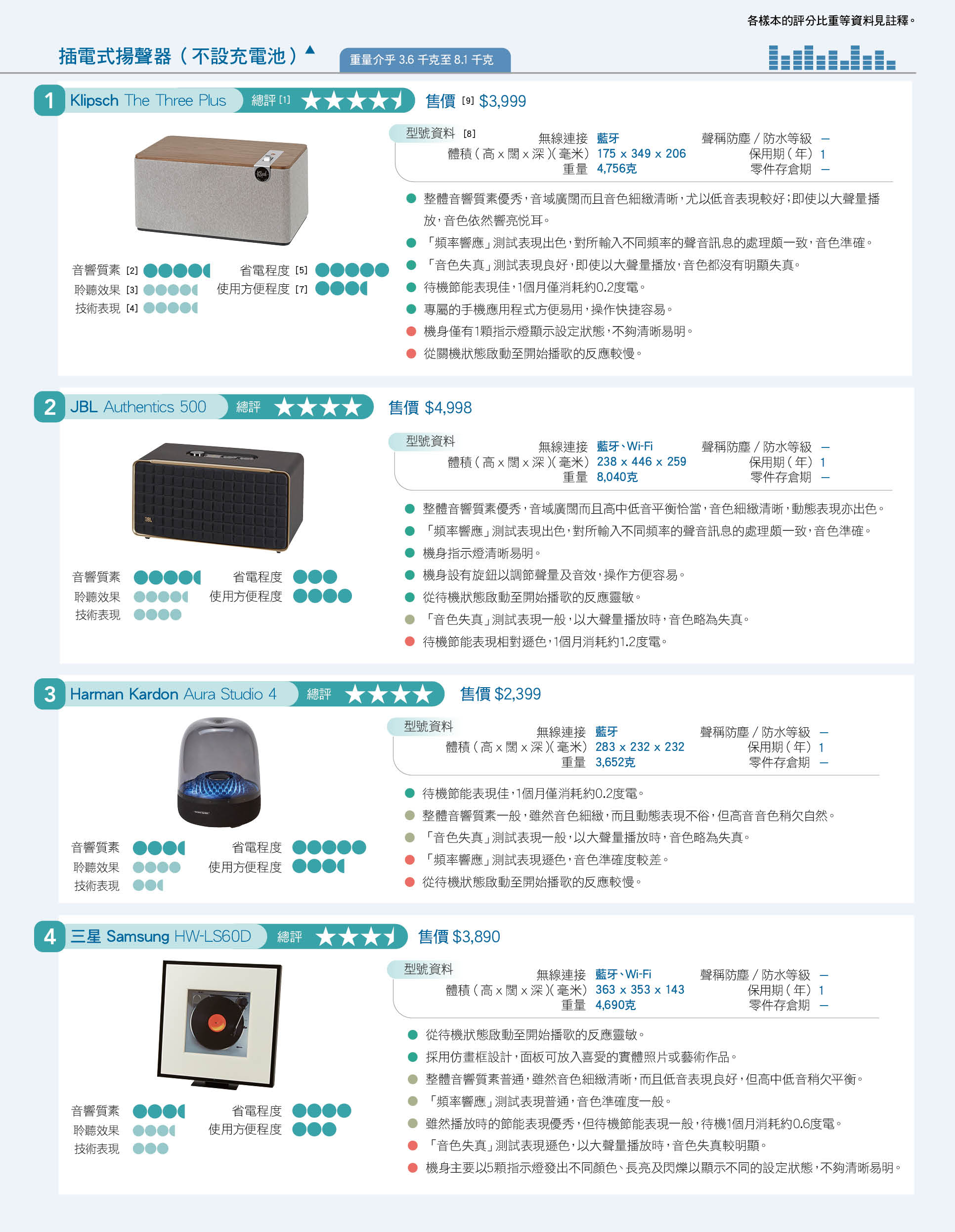 插電式楊聲器 (不設充電池)