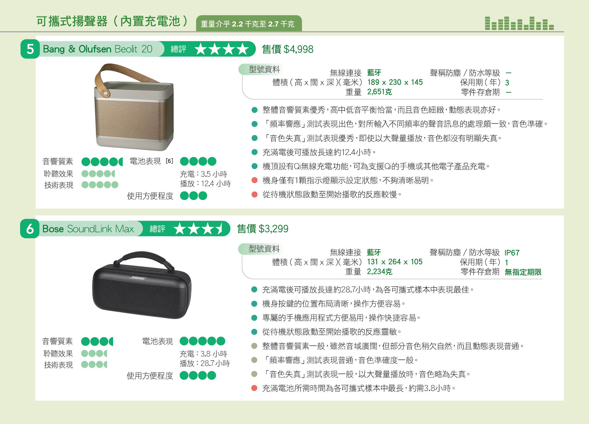 可攜式揚聲器 (內置充電池)