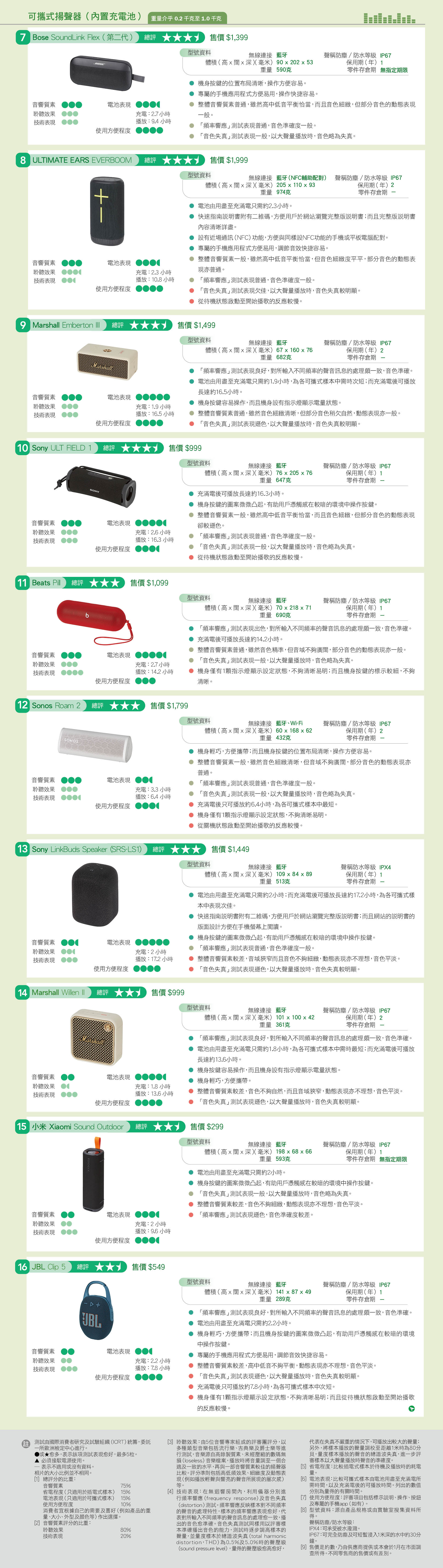 可攜式揚聲器（內置充電池）