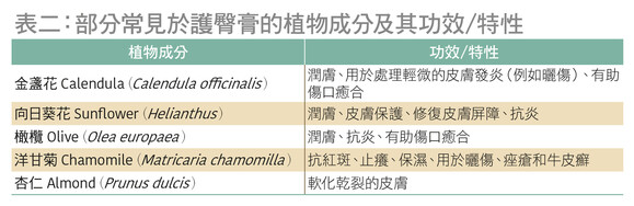 天然植物成分