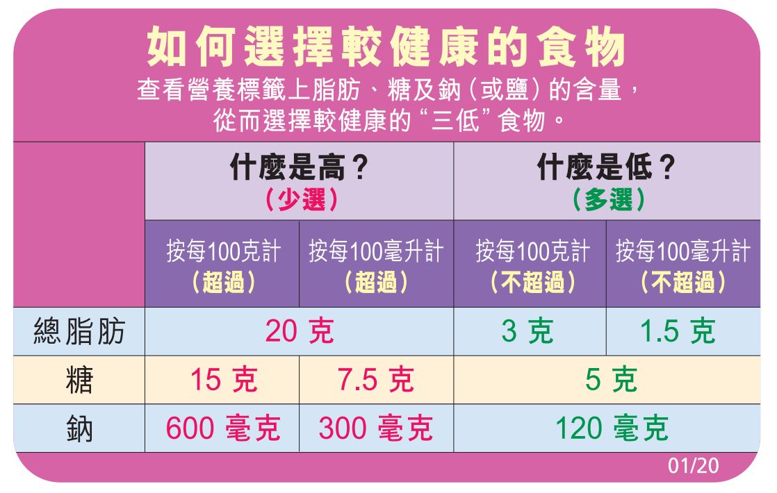 营养标签资源材料