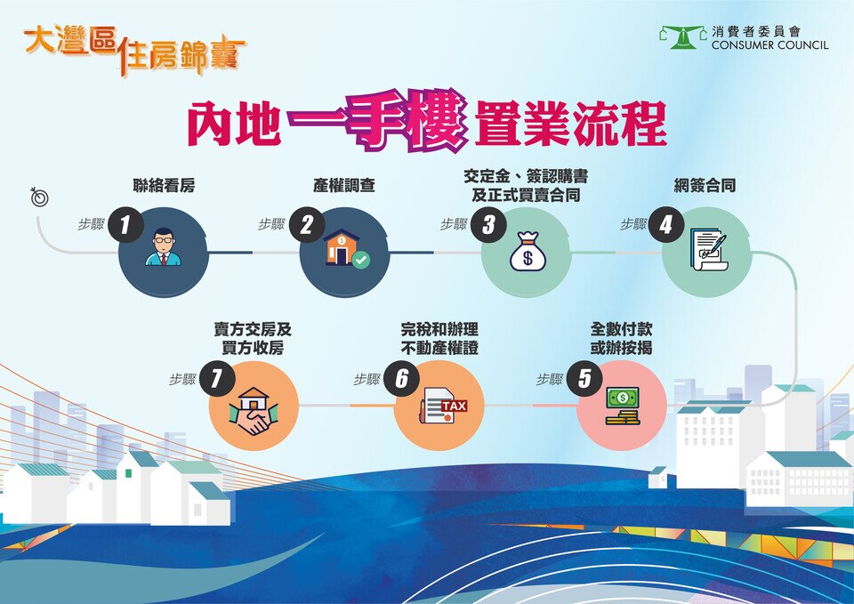 大湾区住房锦囊 内地一手楼置业流程