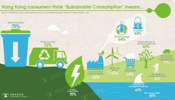 First Sustainable Consumption Report Indicates:  Consumers Need to Start Walking the Talk Consumers.  As Well As the Rest of Society Have to Act Now