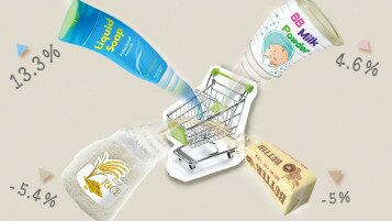 Aggregate Average Price of A Basket of Supermarket Products Increased Slightly by 0.5% Significant Increases Recorded in Groups of  Liquid Soap/Hand Wash & Infant Formula