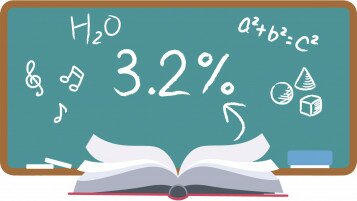 Prices of Over 95% of Primary and Secondary School Textbooks Increase Average Rise of 3.2% Higher Than Inflation Rate