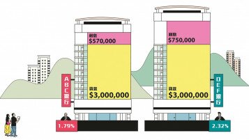 A Comprehensive Review of Mortgage Interest Rates and Charges – Smart Shopping Around for Price Comparison to Reduce Interest Payments