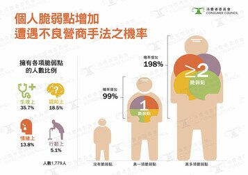 Elderly Consumer Rights & Interest in Focus Joint Efforts of Government and Different Sectors to Build an Age-Friendly Consumption Environment